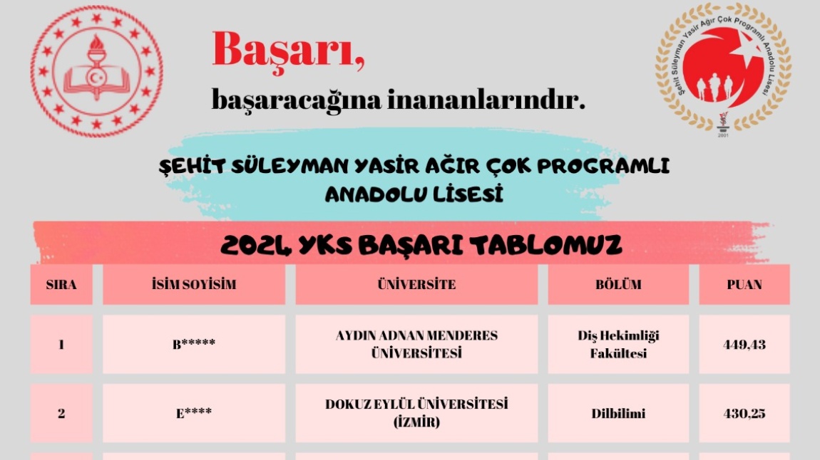 2023-2024 EĞİTİM ÖĞRETİM YILI GURUR TABLOMUZ